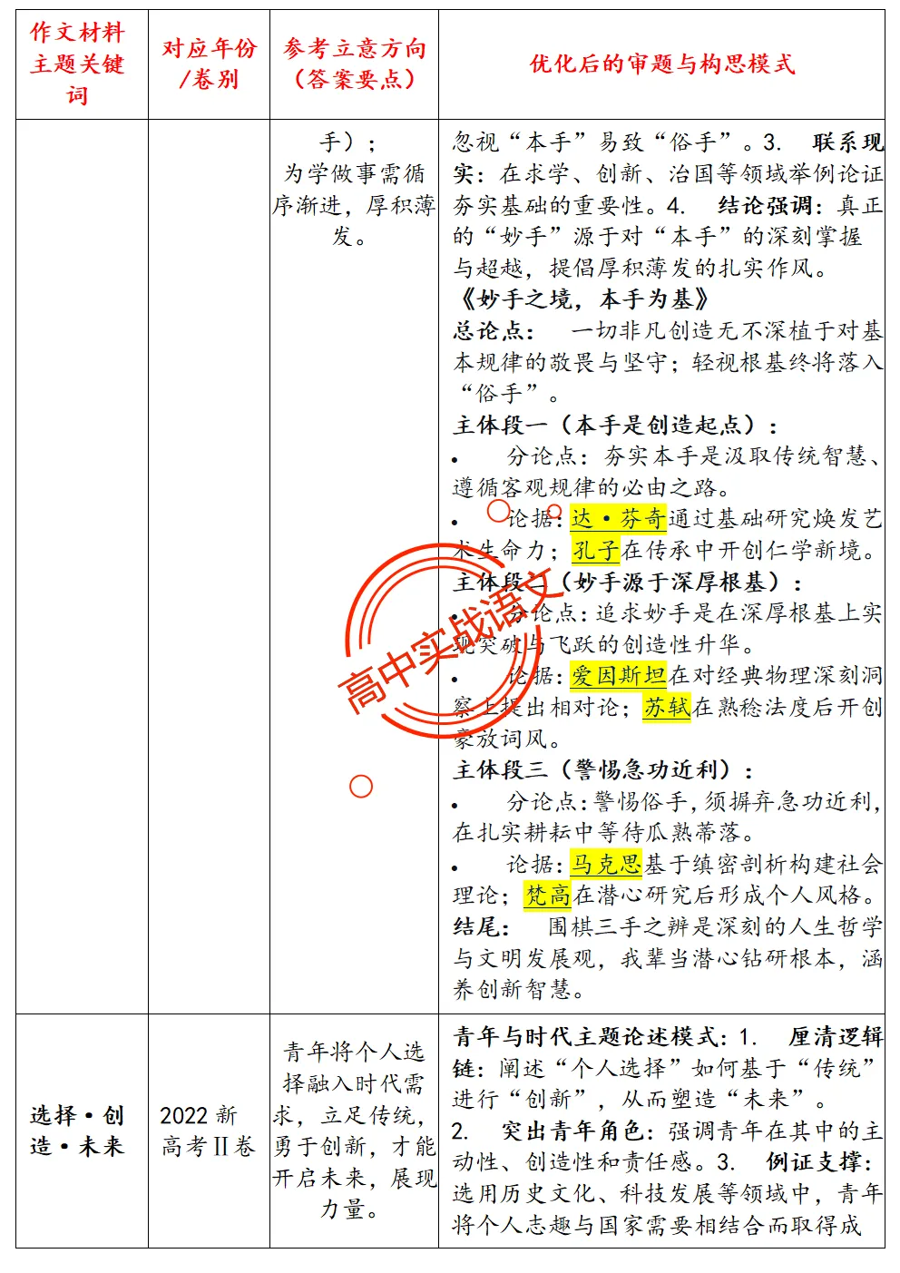 【作文冲刺指南】近5年作文真题梳理+近3年作文热点分析,2026年高考作文命题趋势【四大考向解读】+【五大主题探究】,附高考作文主题梳理 第17张