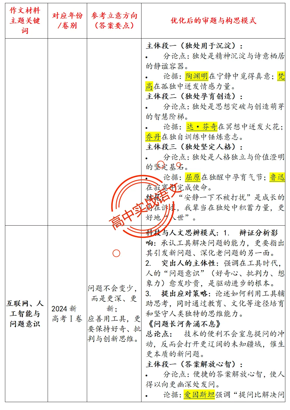 【作文冲刺指南】近5年作文真题梳理+近3年作文热点分析,2026年高考作文命题趋势【四大考向解读】+【五大主题探究】,附高考作文主题梳理 第20张