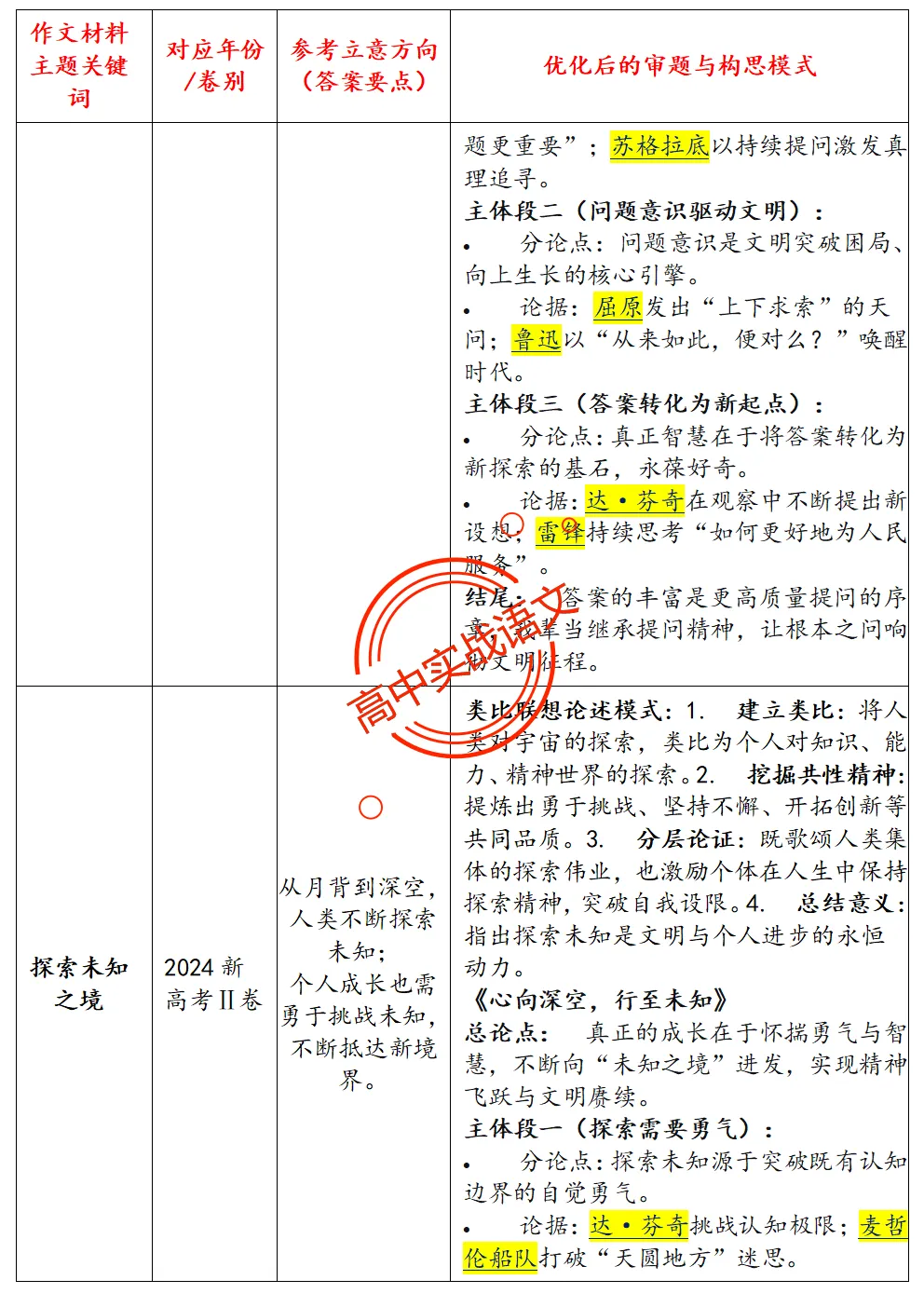 【作文冲刺指南】近5年作文真题梳理+近3年作文热点分析,2026年高考作文命题趋势【四大考向解读】+【五大主题探究】,附高考作文主题梳理 第21张