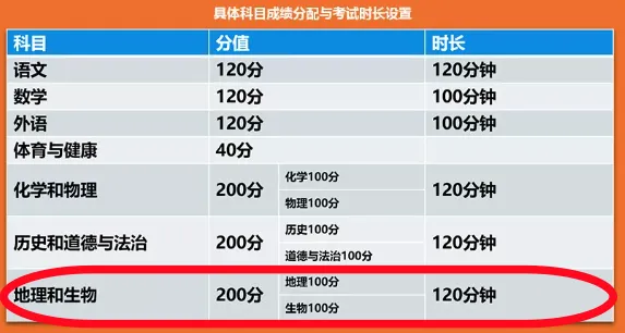 生地会考成绩影响报重点高中!历年会考真题已汇总!天津初二家长速领! 第9张