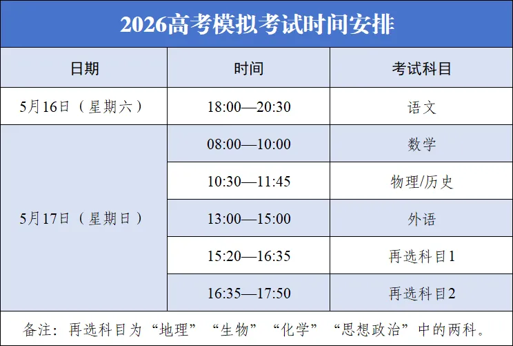 2026高考模拟考试报名通知 | 王后雄预测卷全真模拟,助力高考冲刺! 第10张