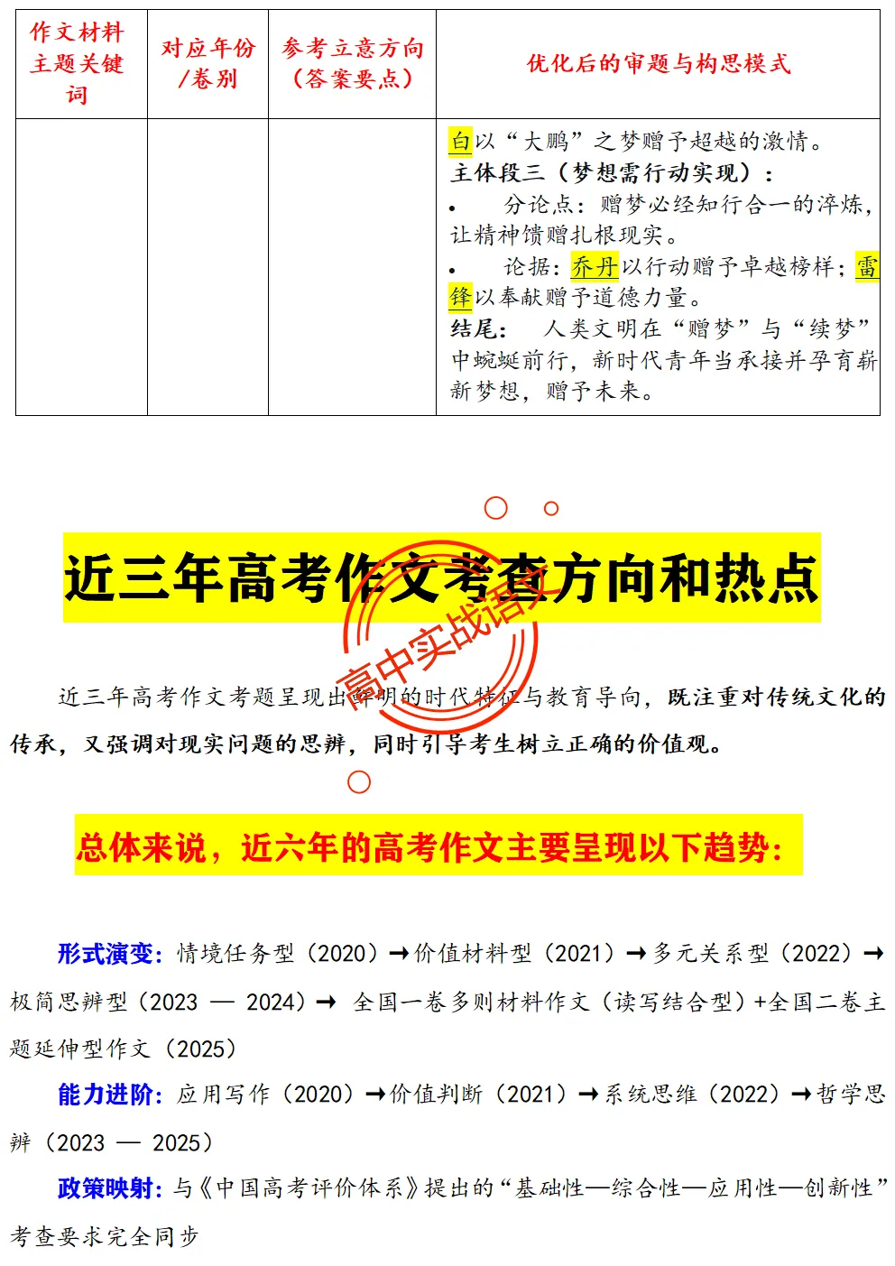 【作文冲刺指南】近5年作文真题梳理+近3年作文热点分析,2026年高考作文命题趋势【四大考向解读】+【五大主题探究】,附高考作文主题梳理 第24张