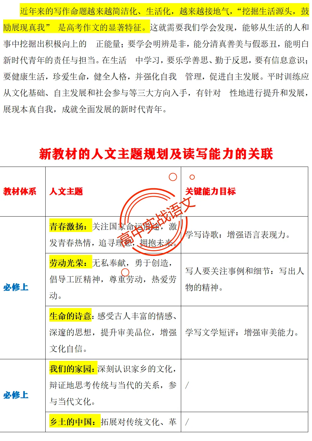 【作文冲刺指南】近5年作文真题梳理+近3年作文热点分析,2026年高考作文命题趋势【四大考向解读】+【五大主题探究】,附高考作文主题梳理 第34张