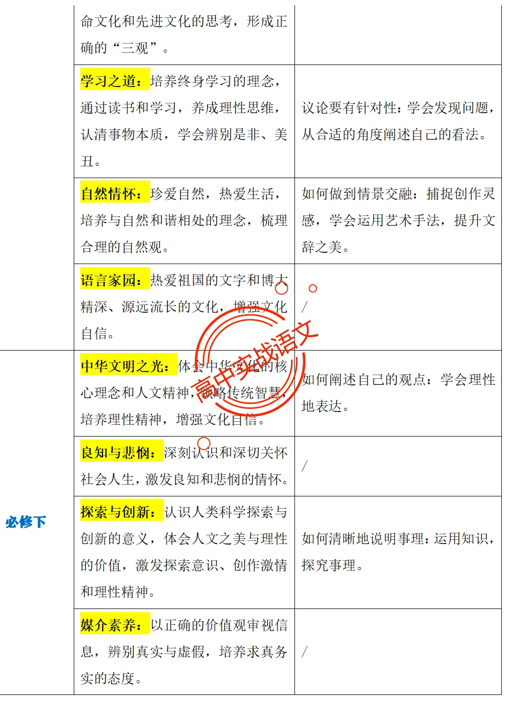 【作文冲刺指南】近5年作文真题梳理+近3年作文热点分析,2026年高考作文命题趋势【四大考向解读】+【五大主题探究】,附高考作文主题梳理 第35张