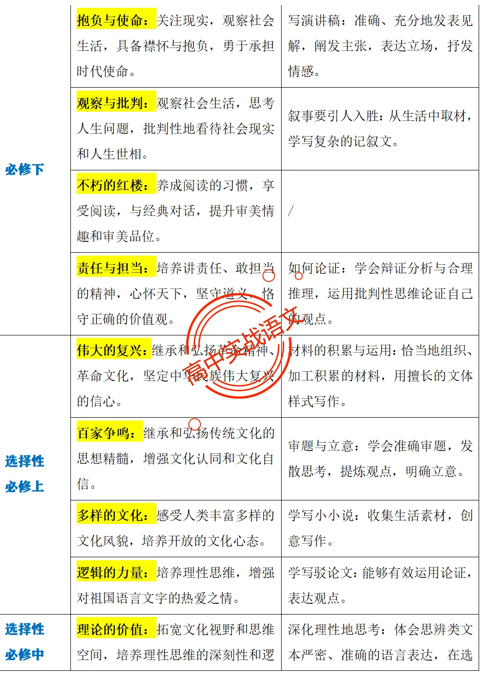 【作文冲刺指南】近5年作文真题梳理+近3年作文热点分析,2026年高考作文命题趋势【四大考向解读】+【五大主题探究】,附高考作文主题梳理 第36张