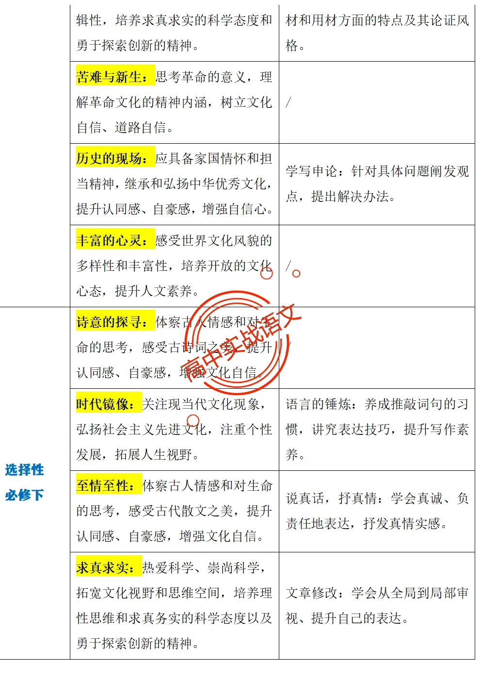 【作文冲刺指南】近5年作文真题梳理+近3年作文热点分析,2026年高考作文命题趋势【四大考向解读】+【五大主题探究】,附高考作文主题梳理 第37张