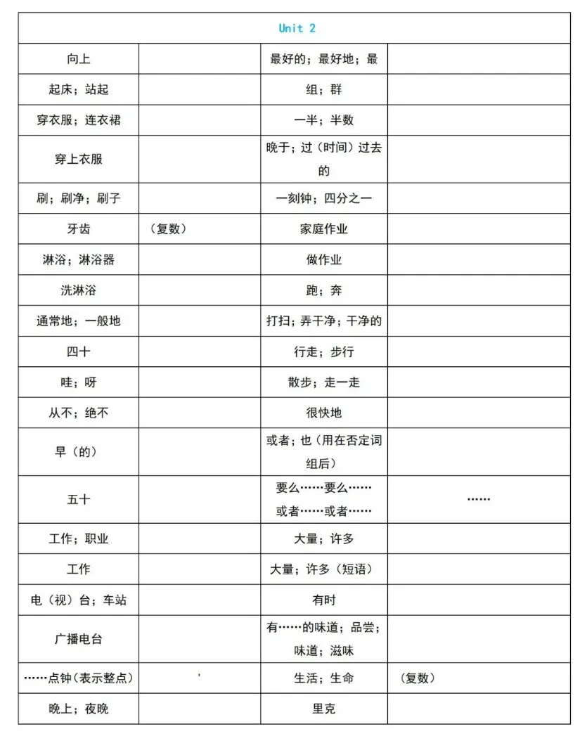 中考英语想上110?单词必须滚瓜烂熟!初中英语《单词默写表》7-9年级全册,按单元编排,含音标+词性,可打印可听写. 第9张