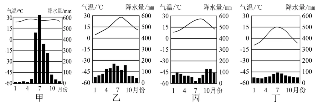 2026年中考地理选择题强化题库200题2份 第24张