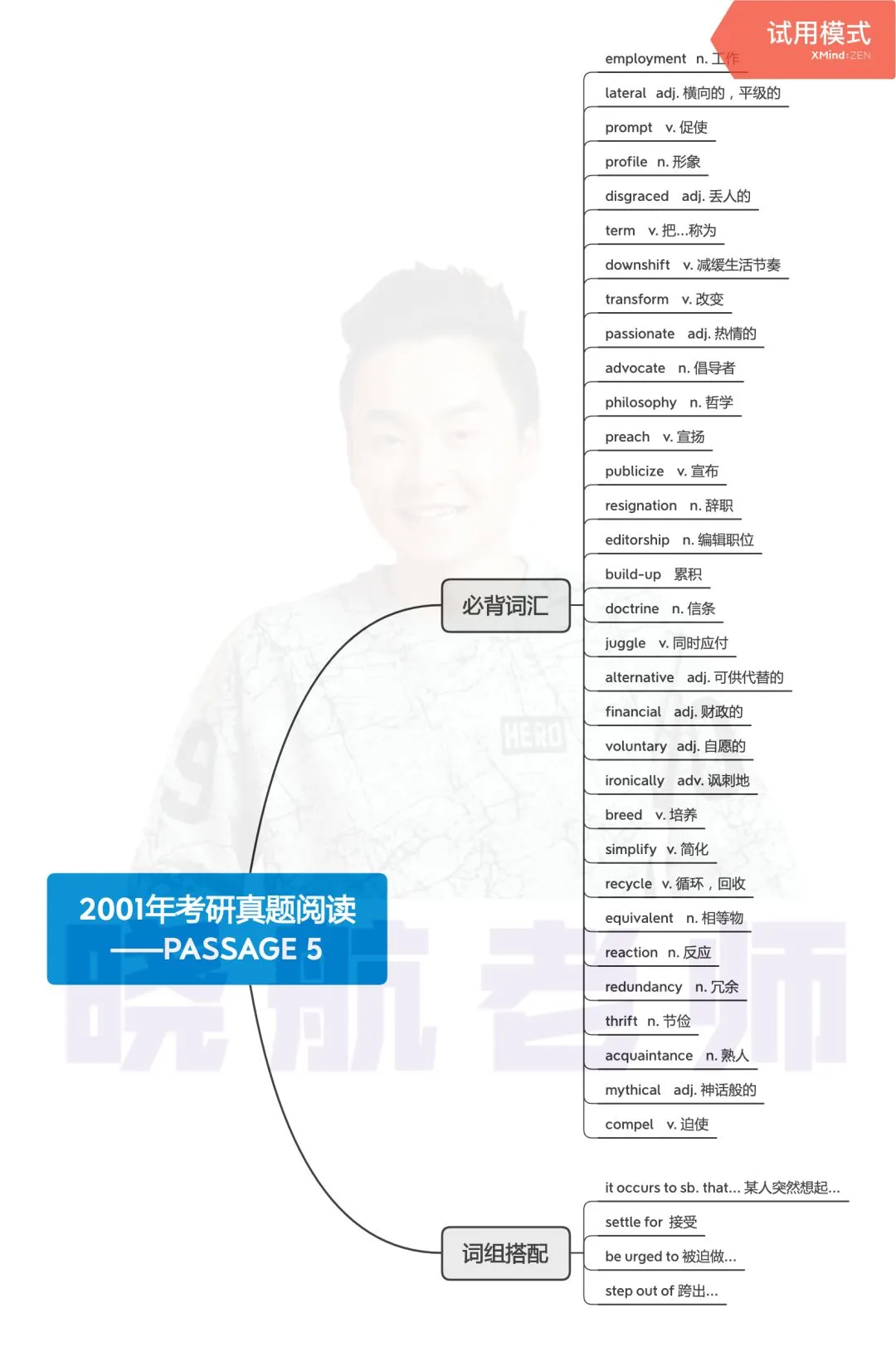 阅读真题词汇整理丨2001-P5 第1张