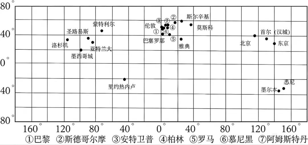 打卡真题|奥运文化空间扩散(Day 91) 第5张