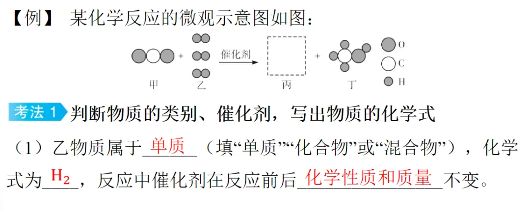 2026年中考化学专题复习微观反应示意图 第1张