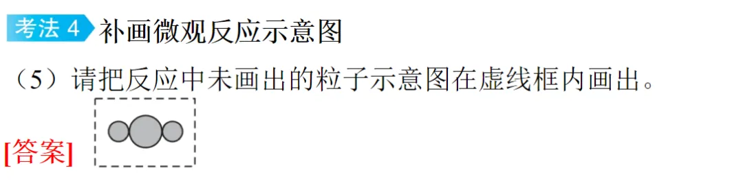 2026年中考化学专题复习微观反应示意图 第3张