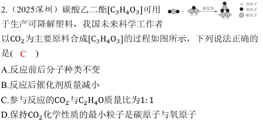 2026年中考化学专题复习微观反应示意图 第5张