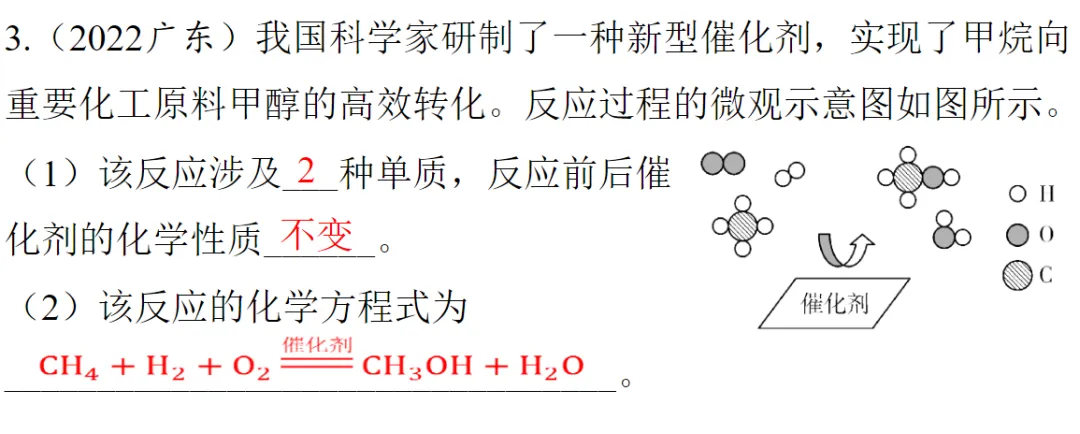 2026年中考化学专题复习微观反应示意图 第6张