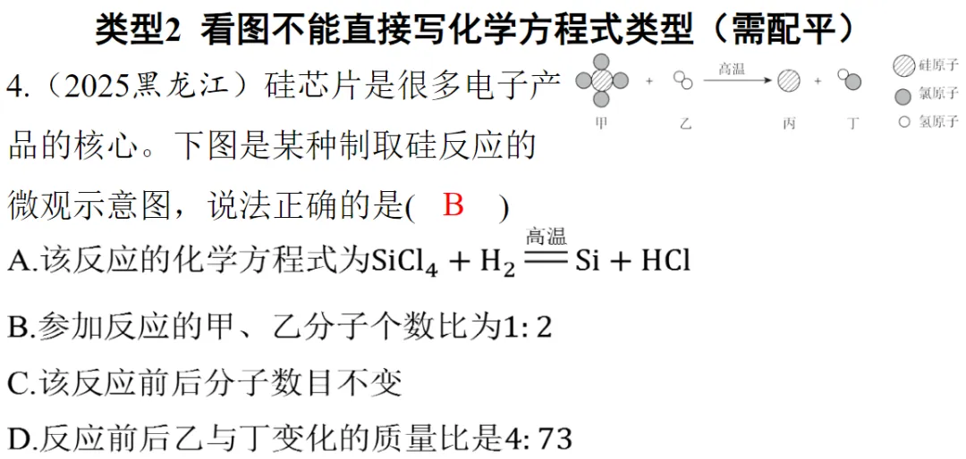 2026年中考化学专题复习微观反应示意图 第7张