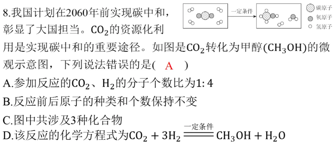 2026年中考化学专题复习微观反应示意图 第12张