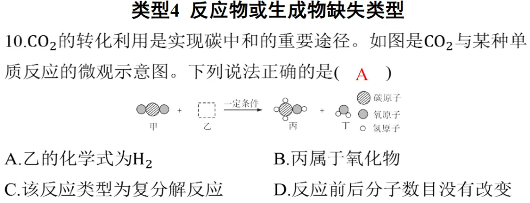 2026年中考化学专题复习微观反应示意图 第15张