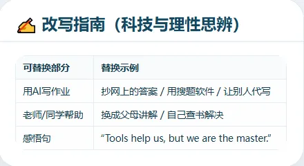 2026中考英语作文考什么?六大热点方向范文模板+报告调查类模板 第3张