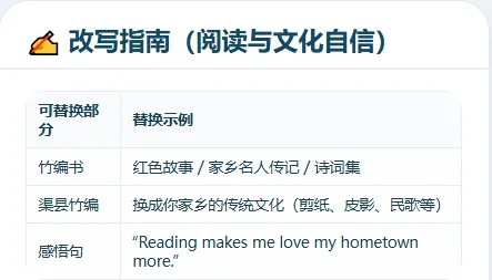 2026中考英语作文考什么?六大热点方向范文模板+报告调查类模板 第6张