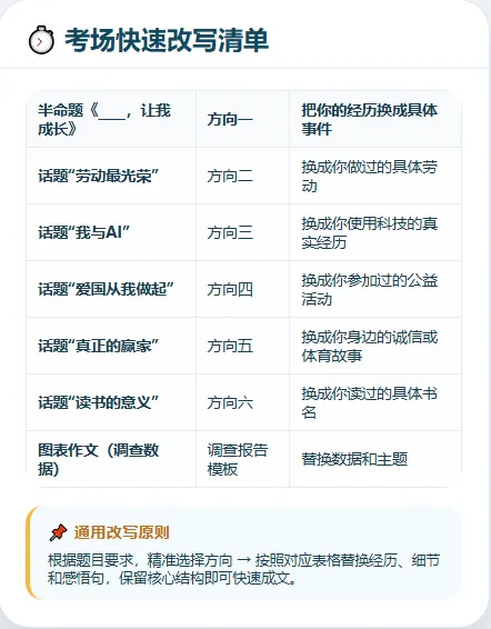 2026中考英语作文考什么?六大热点方向范文模板+报告调查类模板 第8张