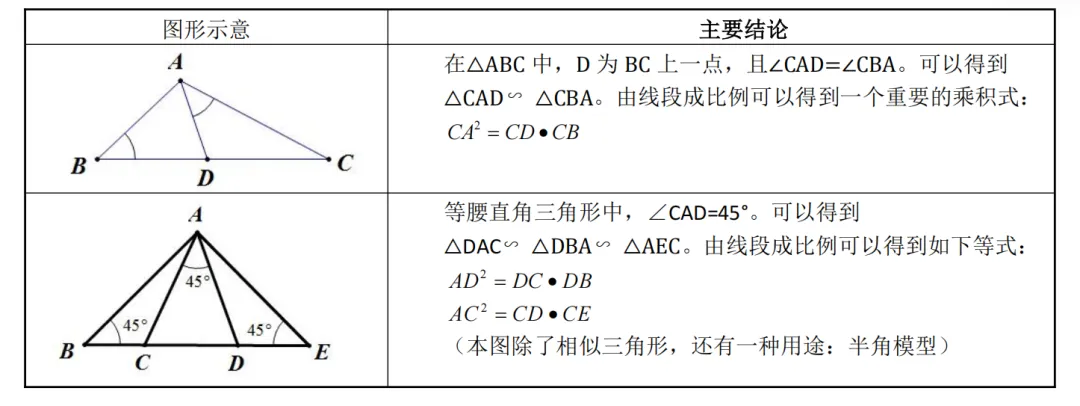 浙江最近出的中考一模数学题做了吗 第36张