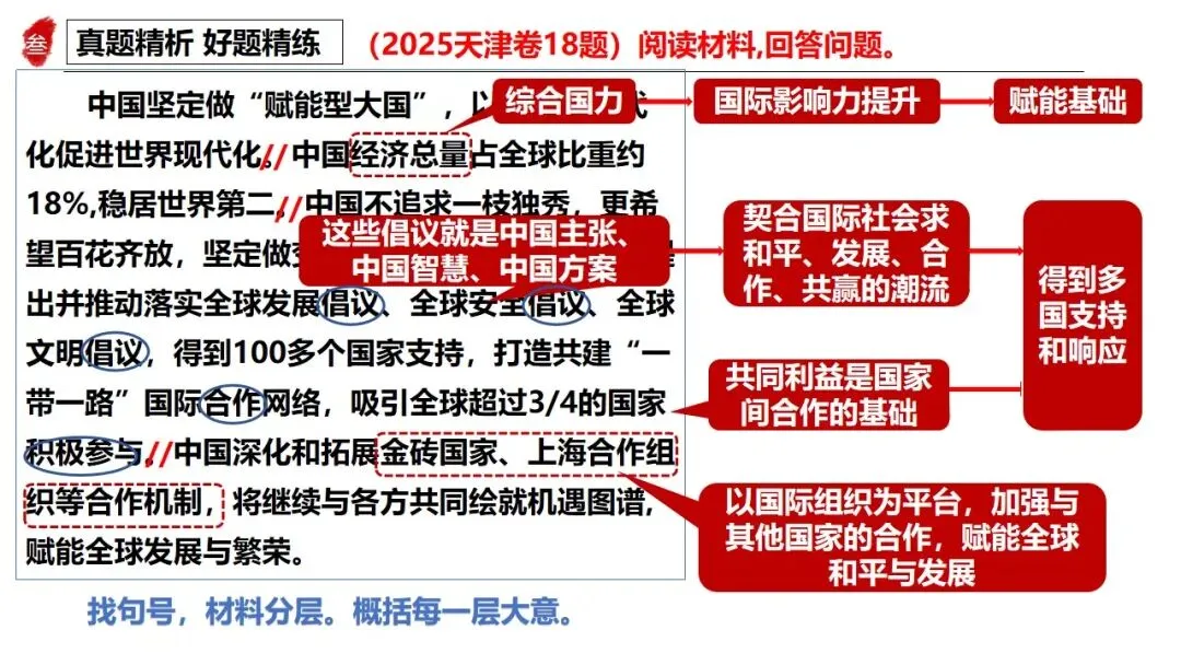三轮资料之2026跟着真题学答题专题6 当代国际政治与经济 第18张