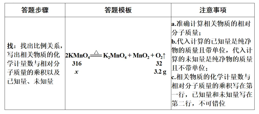 【备战中考化学】2026年中考化学一轮复习专题六定量分析 第12张