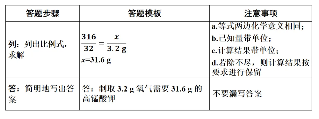 【备战中考化学】2026年中考化学一轮复习专题六定量分析 第13张