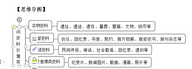 中考冲刺|2026年中考历史之问史料价值类综合题解答技巧详解 第1张