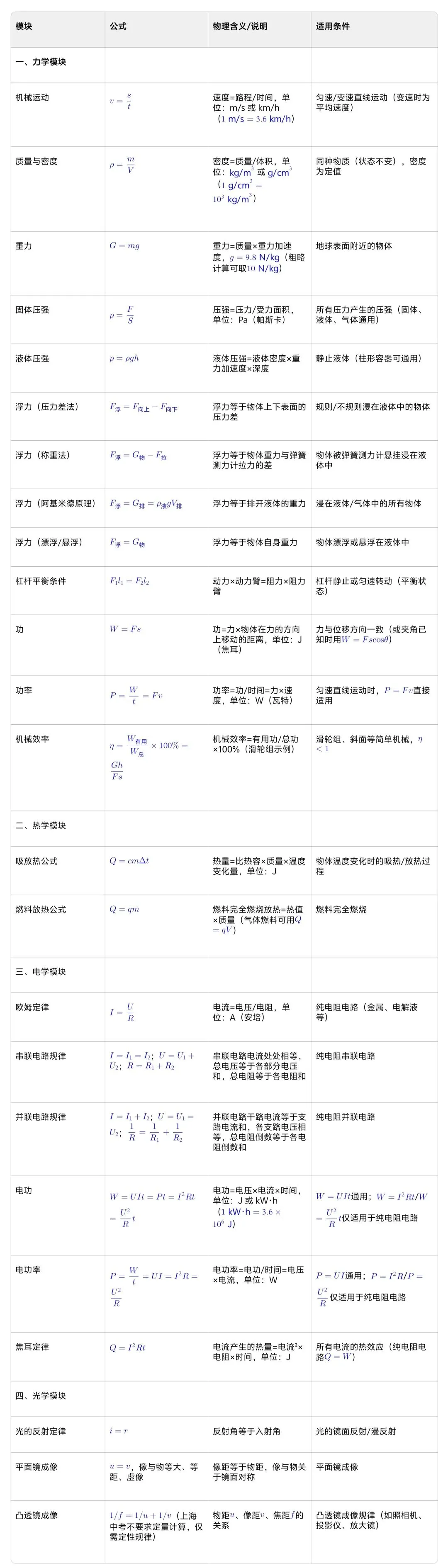 物理中考必背公式 第1张