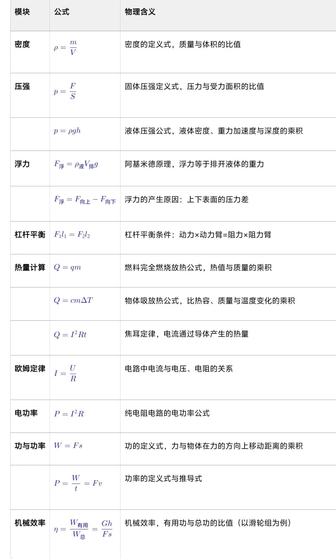 物理中考必背公式 第2张