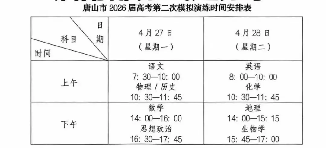 【试卷+解析】唐山二模唐山市2026年普通高等学校招生统一考试第二次模拟演练全科汇总! 第2张