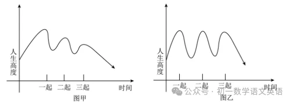 七下语文必考名著《骆驼祥子》真题速刷!针对性刷题 第3张