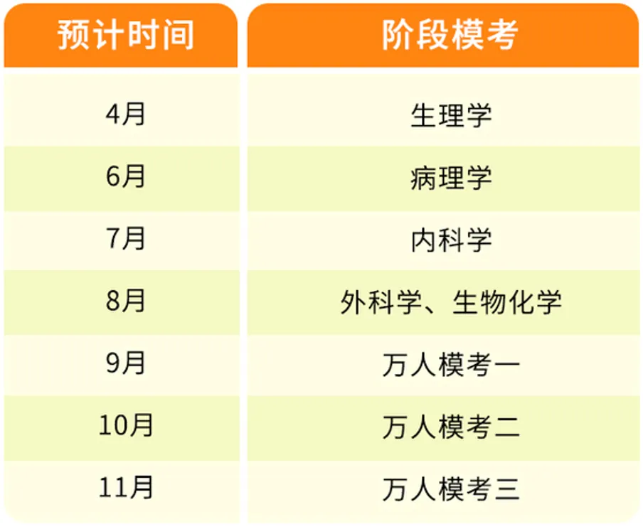 27考研阶段模考来啦!仿真模拟+免费参加+排名奖励!冲→ 第3张