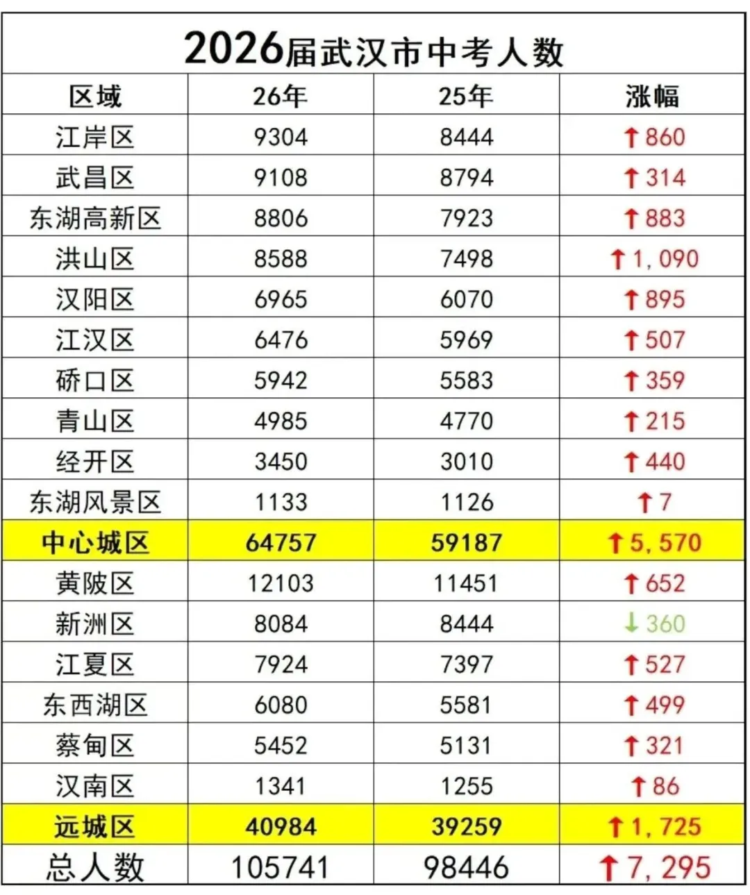 中考必看:省实验、新城实验开放日要点速览 第2张