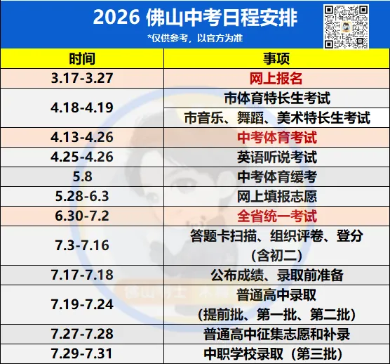 为什么不先中考后填志愿?一文讲清佛山中考志愿录取规则→ 第1张
