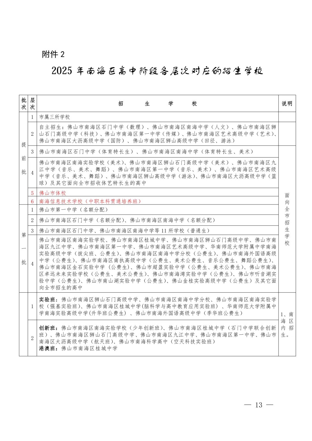为什么不先中考后填志愿?一文讲清佛山中考志愿录取规则→ 第7张