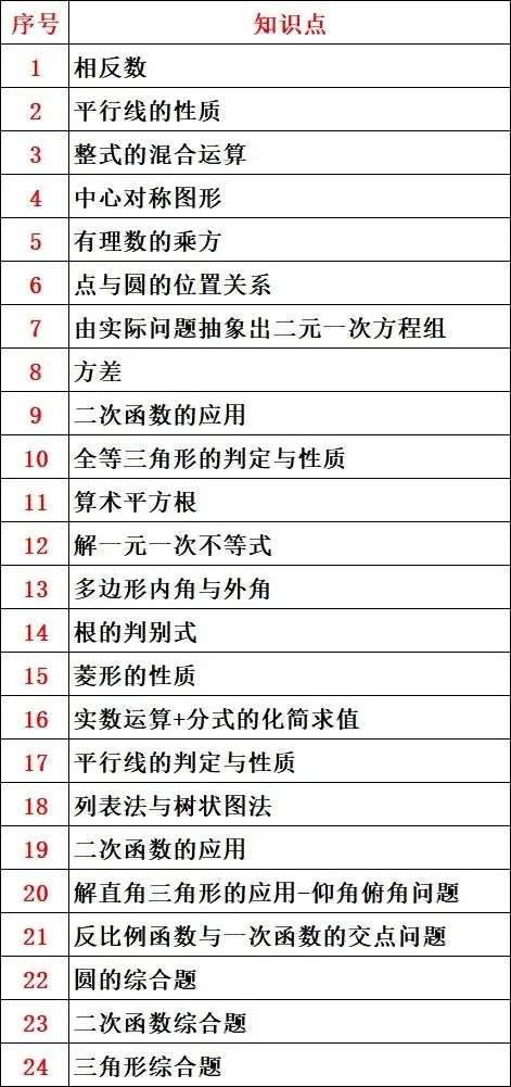 2025年四川省巴中市中考数学试卷 第25张
