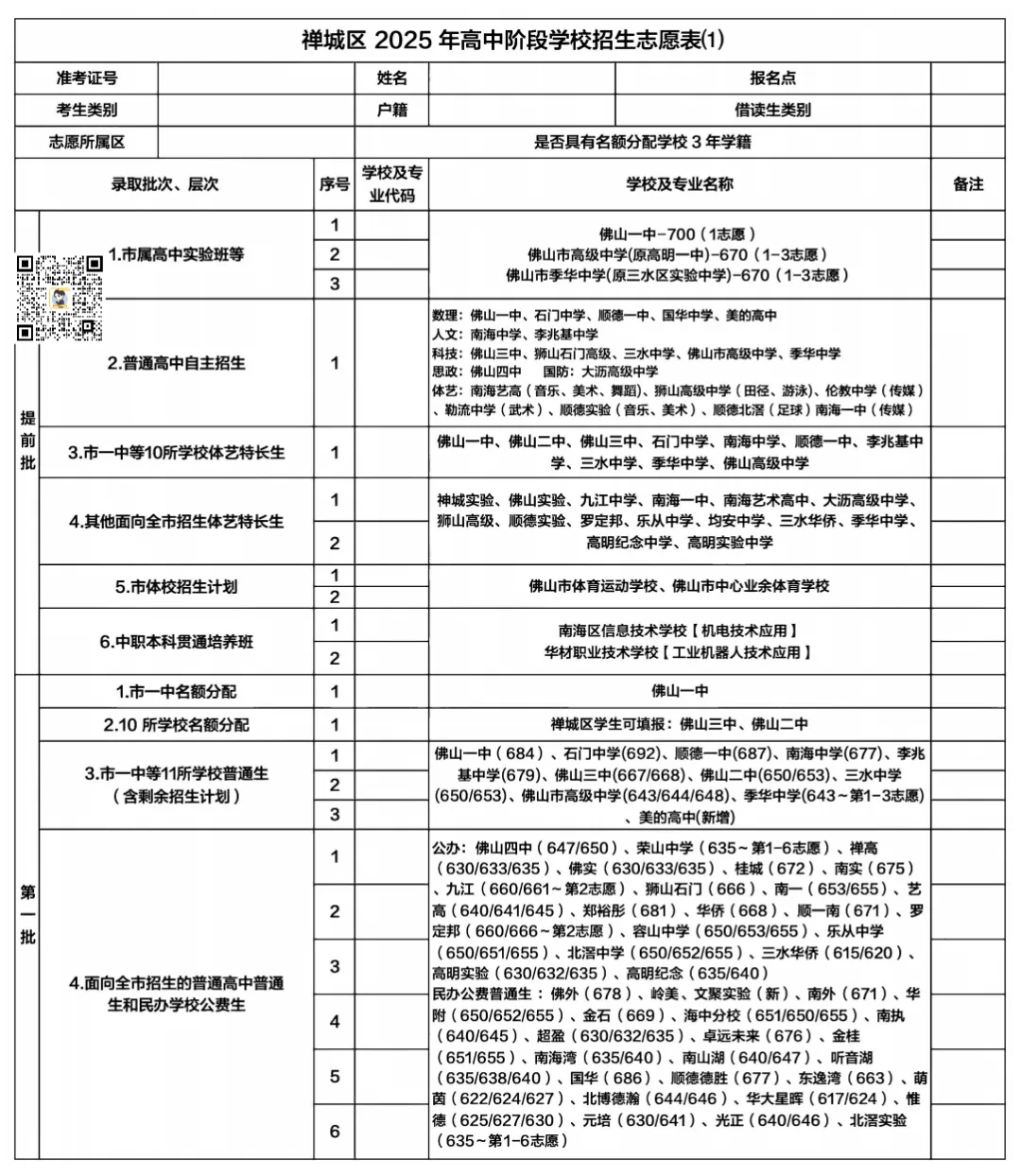 为什么不先中考后填志愿?一文讲清佛山中考志愿录取规则→ 第13张