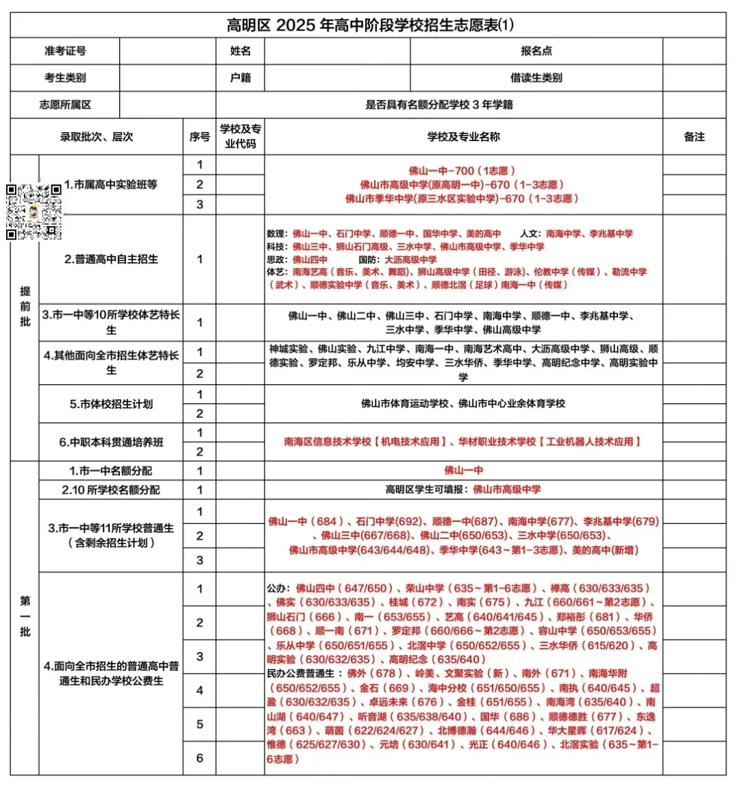 为什么不先中考后填志愿?一文讲清佛山中考志愿录取规则→ 第18张