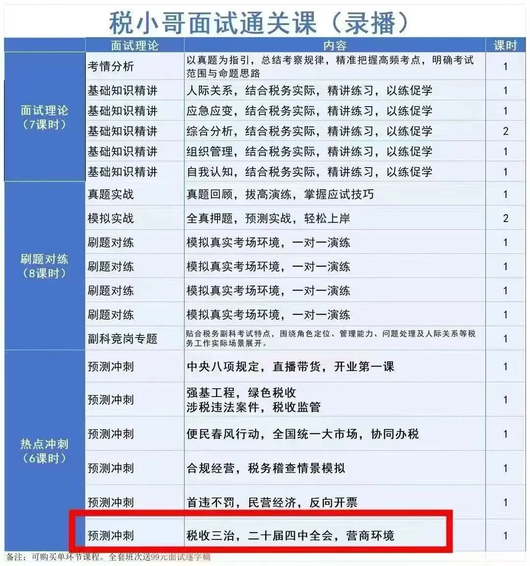 税务面试理论政策类题型考法+真题解析(实战落地) 第3张