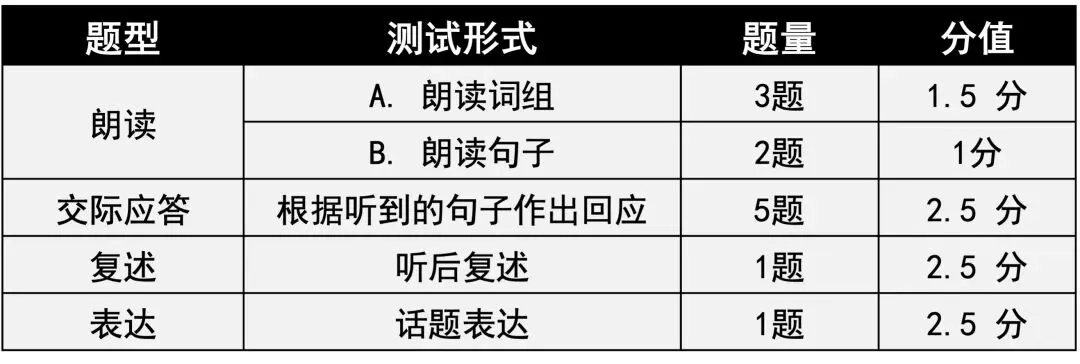 “我明明练过了”:听说理化模拟考结束,别让这些坑留到中考|走过初三(23) 第2张