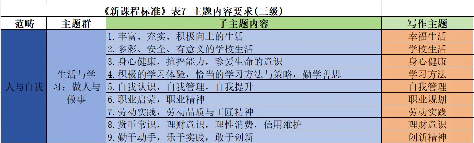 中考英语话题作文10 - 个人管理之如何管理空闲时间 第4张