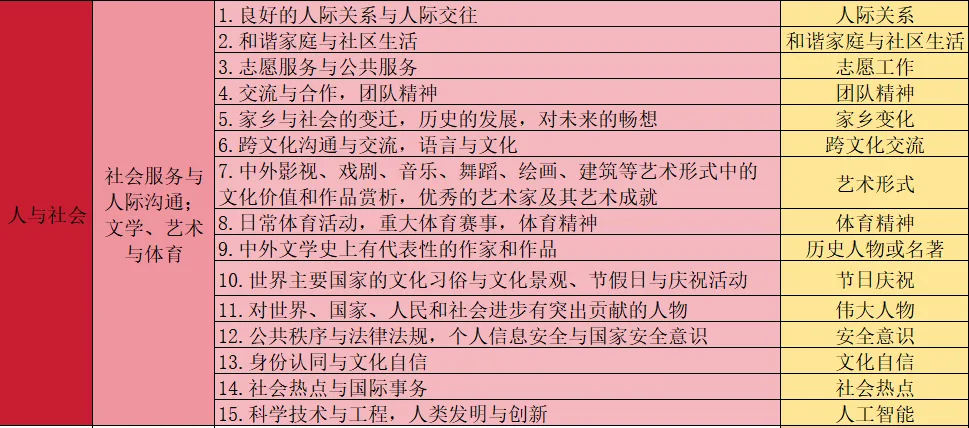 中考英语话题作文10 - 个人管理之如何管理空闲时间 第5张