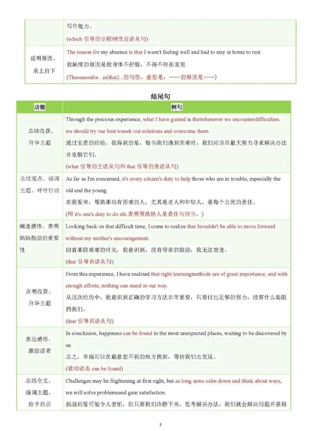 中考写作常考十大热点话题满分必背句型 第5张