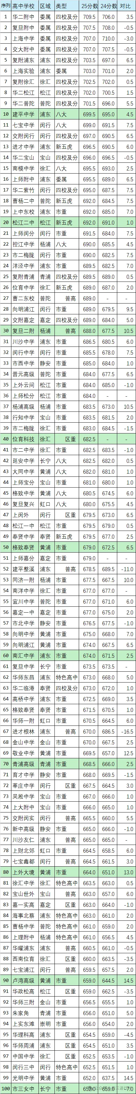 上海中考】!强烈要求上海中考小四门改成合格考 第3张