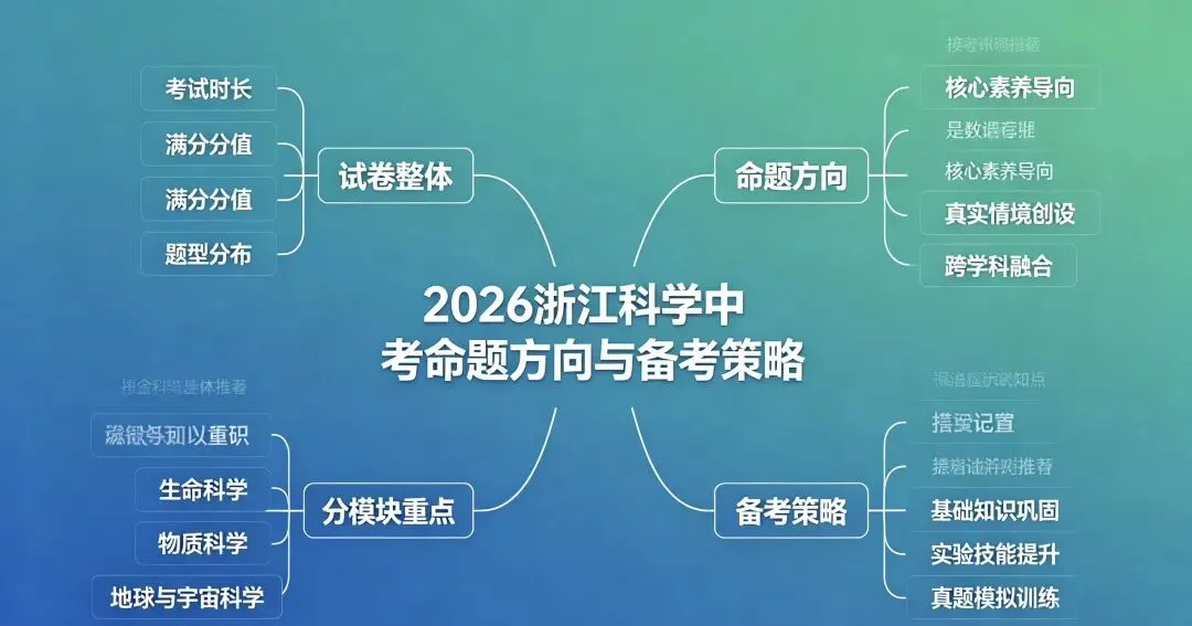 浙江科学中考命题方向及策略 第1张