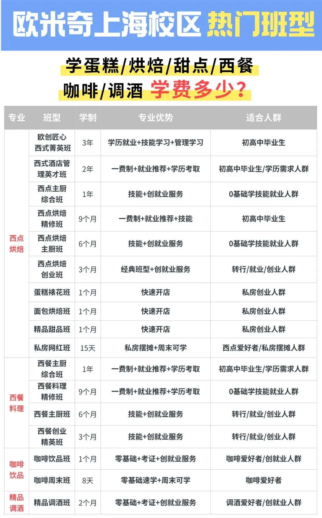 别等中考落榜才追悔莫及!初中生另有一条优质出路,上海欧米奇学技能,此刻知晓正当时! 第8张