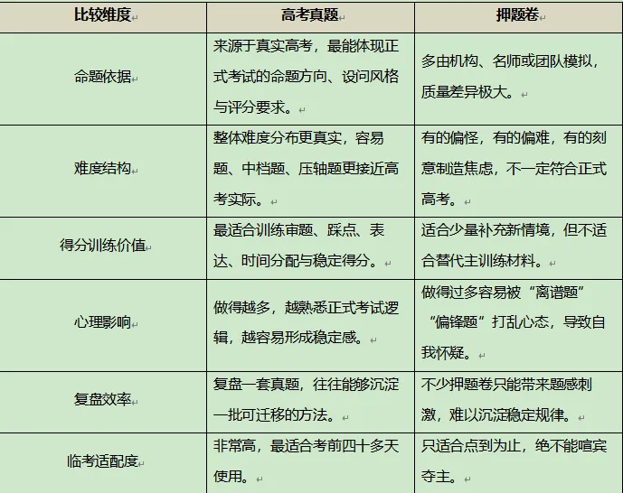 高三考前四十多天:押题卷还是高考真题? 第2张