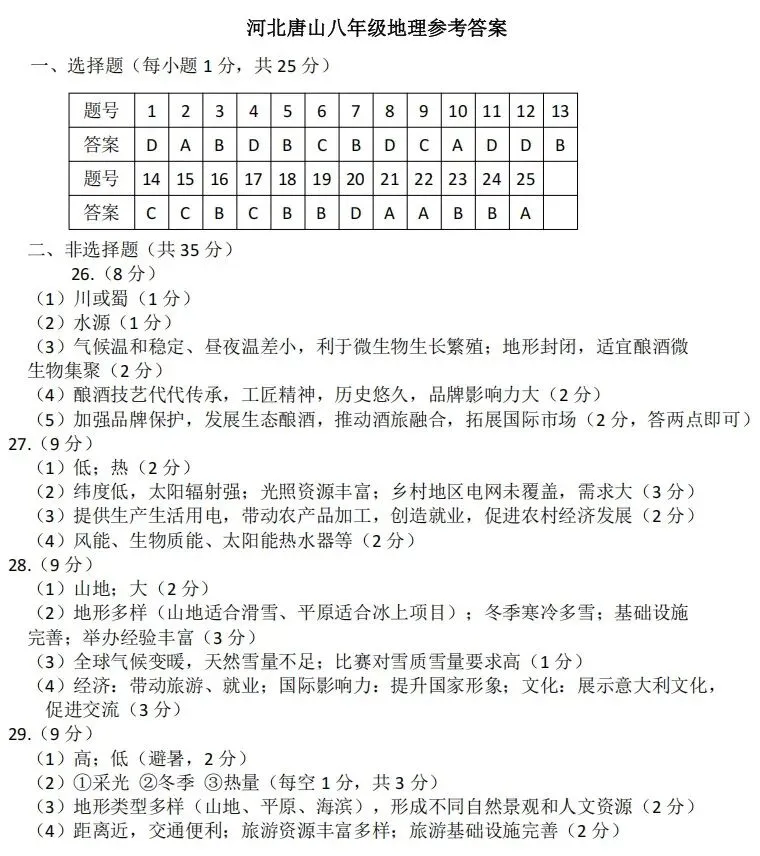 河北唐山中考地理模拟试题 第9张